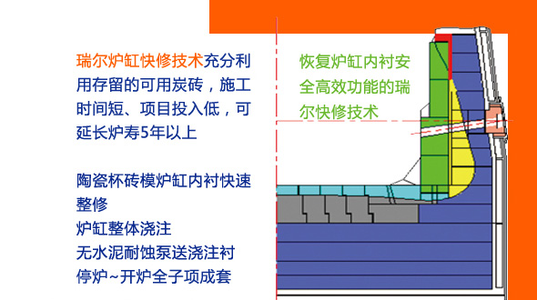做最牛的高爐，更多人選擇瑞爾